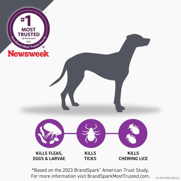 Tick Treatment for Small Dogs - Image 2