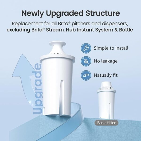 AQUA CREST Replacement for Brita - Image 3